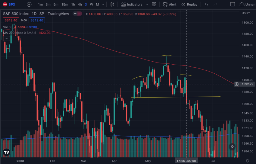 S&P 500 cours