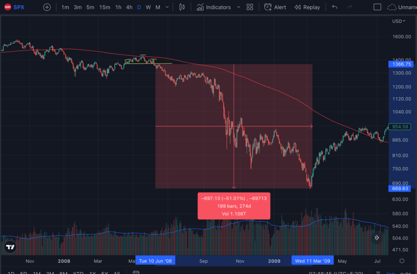 S&P 500