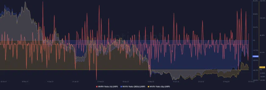 XRP ripple