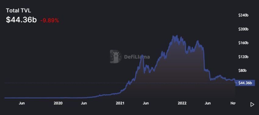 TVL DeFi