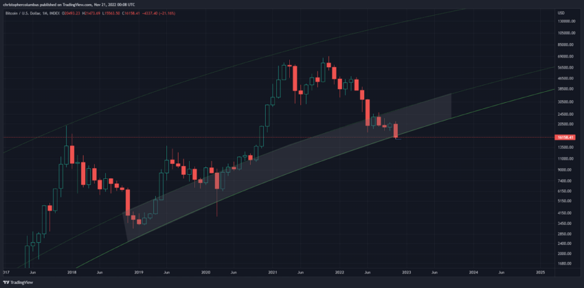 bitcoin cours