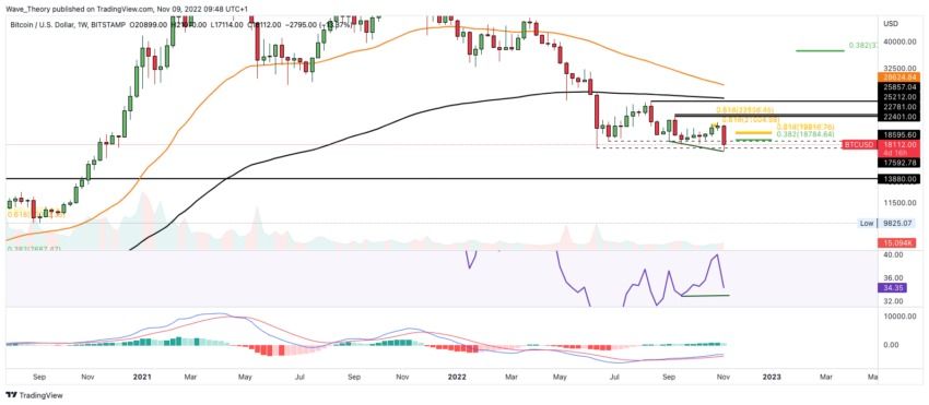 bitcoin cours