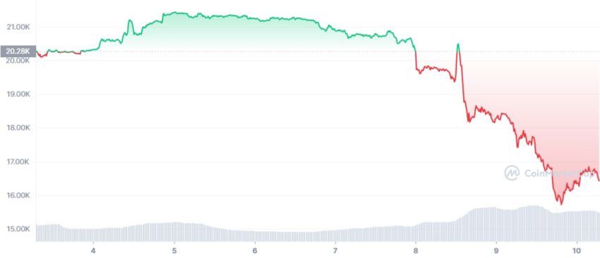bitcoin cours