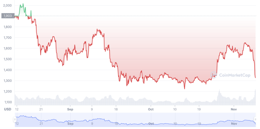 ethereum cours