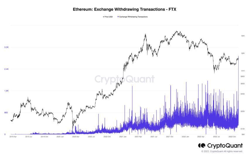 Ethereum liquidations