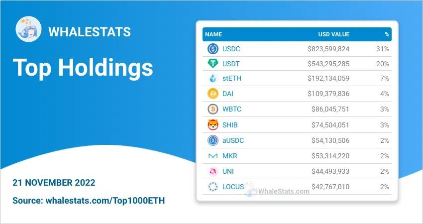 baleines ethereum