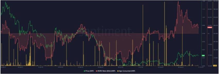 XRP cours