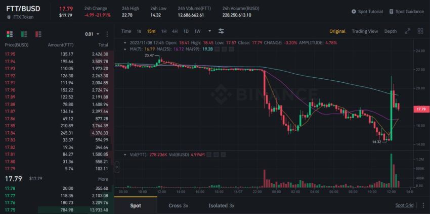FTT token