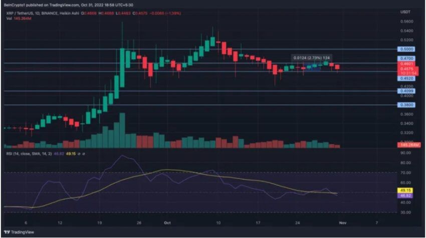 xrp cours