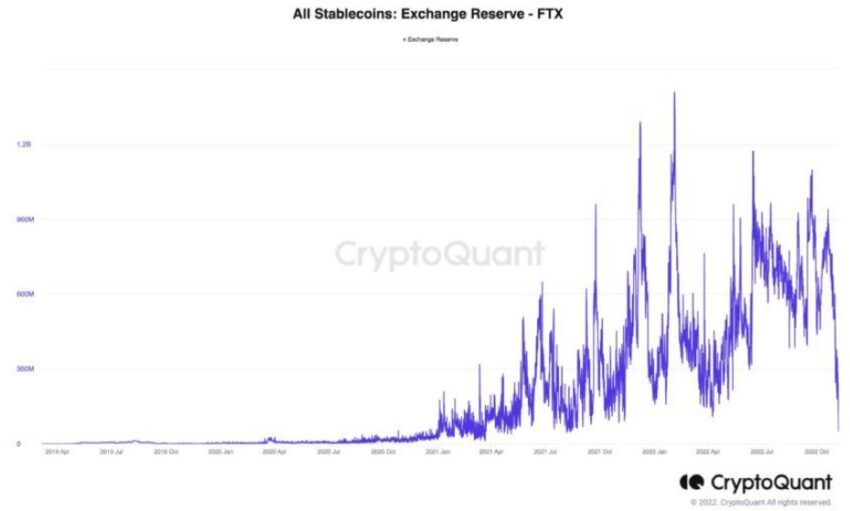 FTX stablecoin