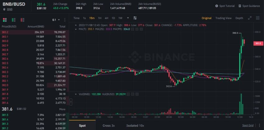 BNB cours