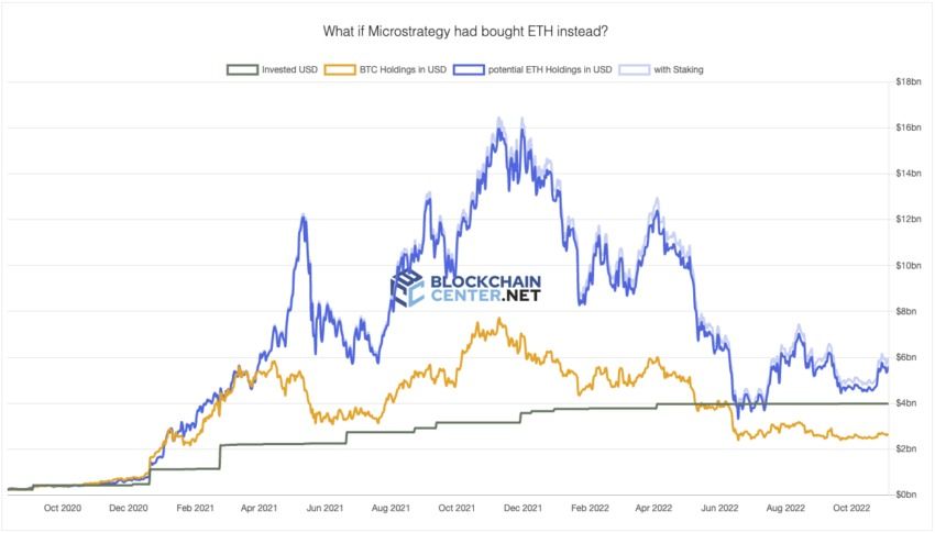 Microstrategy Ethereum