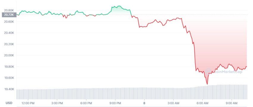 Bitcoin cours