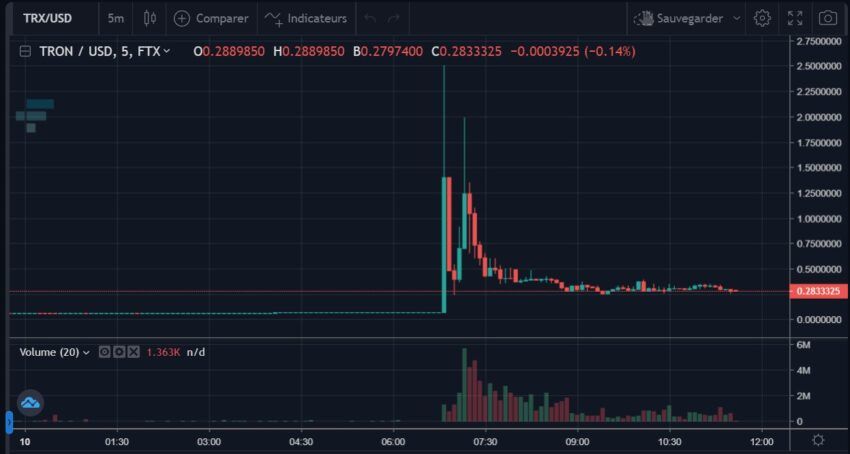 TRON cours