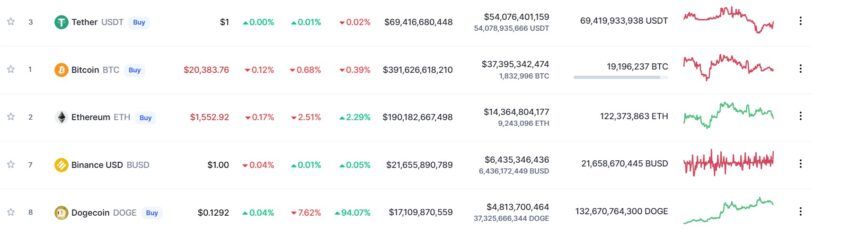 Volumes stablecoins