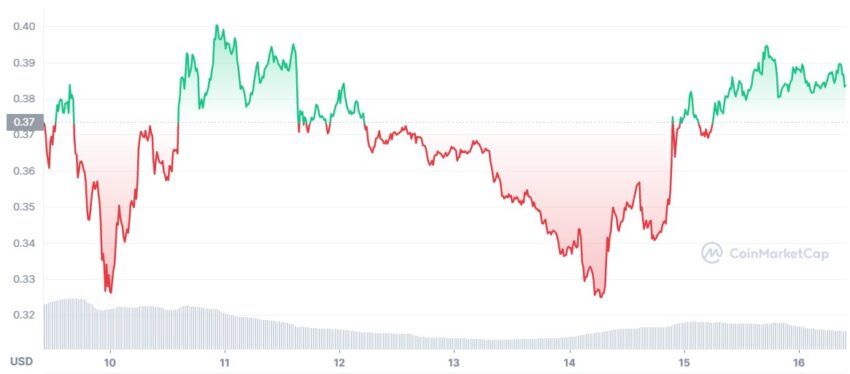 XRP cours