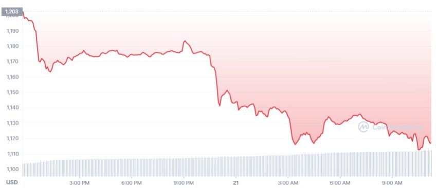 Ethereum cours