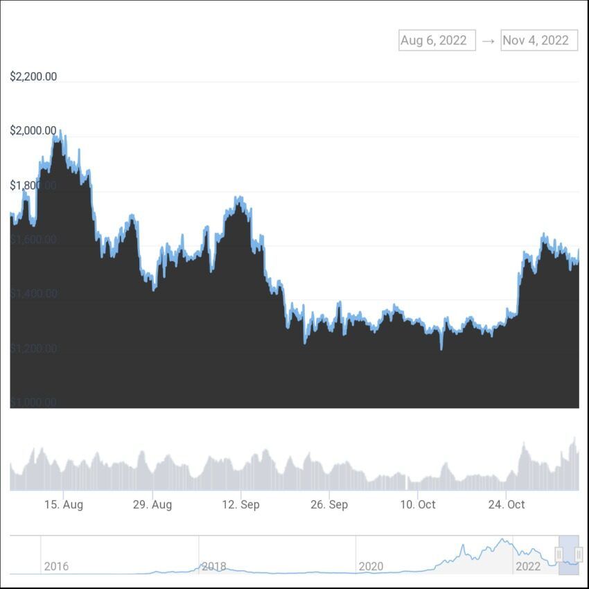 ethereum cours
