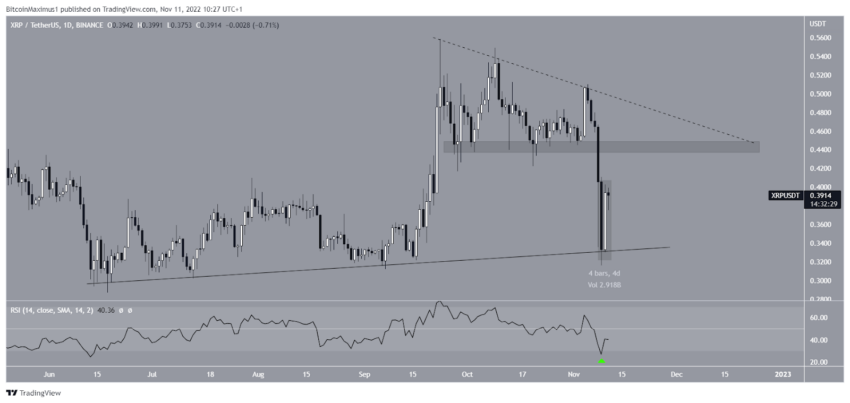 xrp cours
