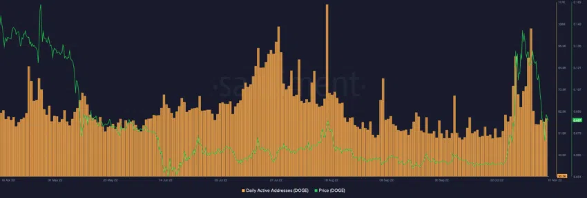 Adresses Dogecoin