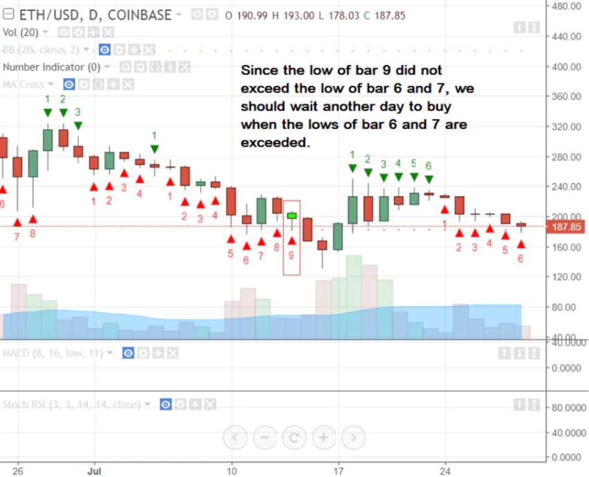 eth cours
