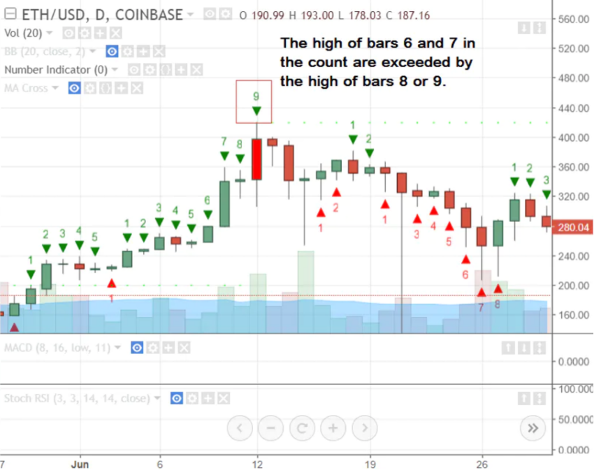 eth cours