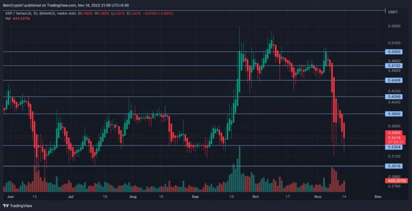 xrp cours