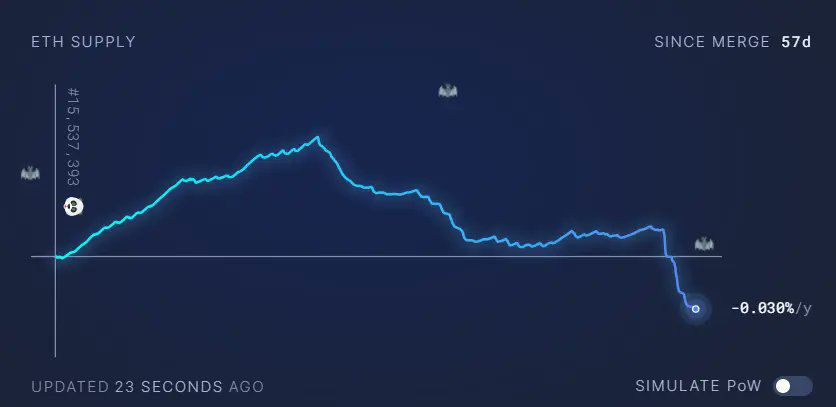 Ethereum supply