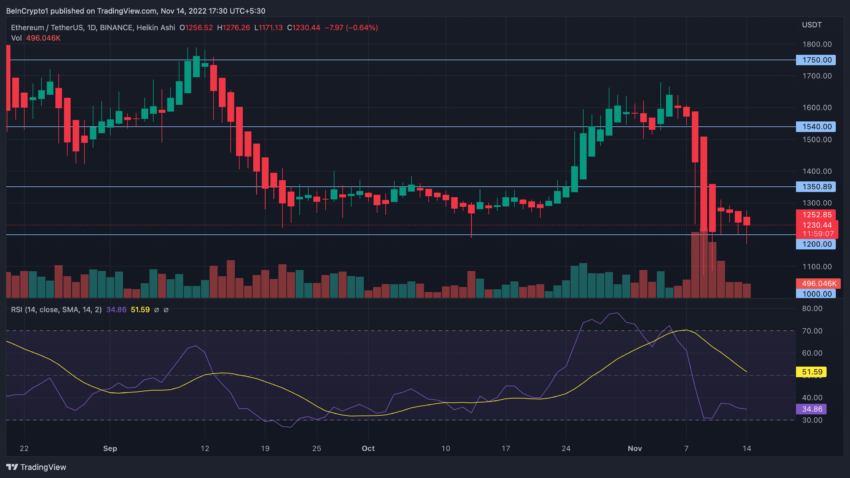 ETH cours
