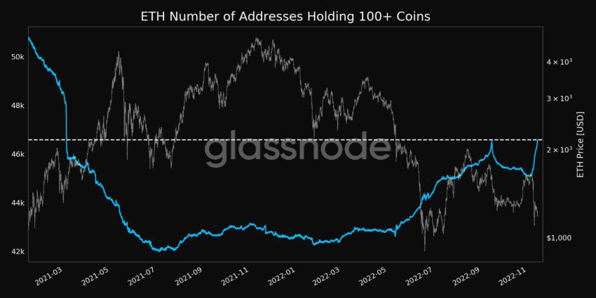 Adresses ETH