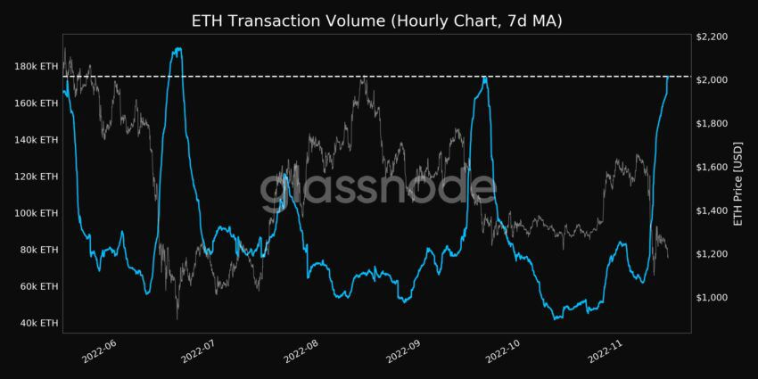 Volume ETH