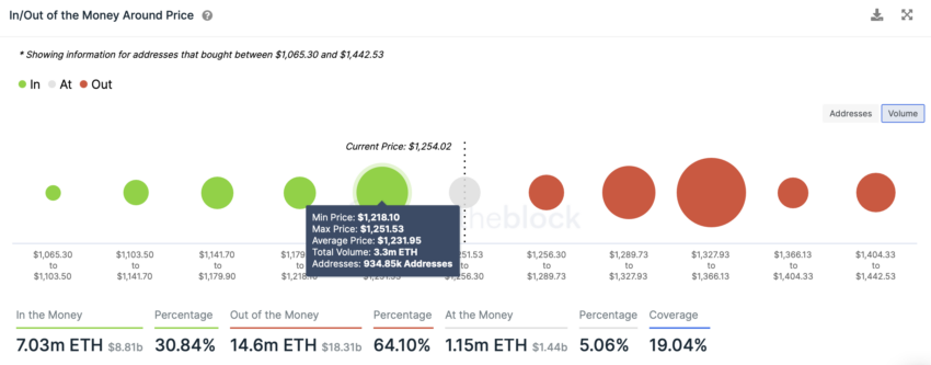 inflow eth