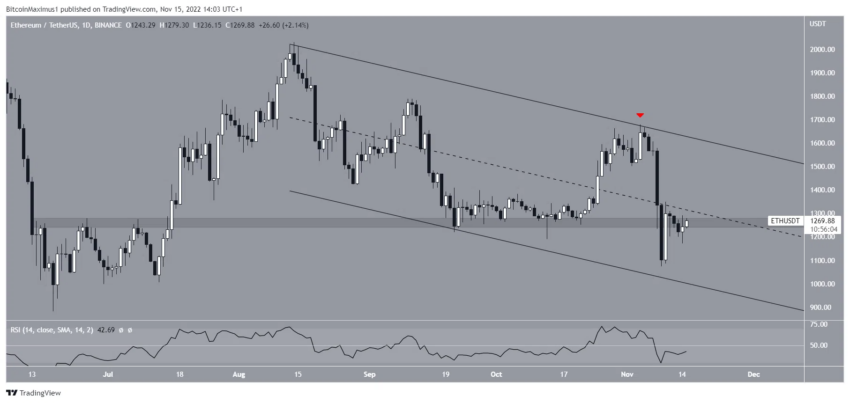 Ethereum cours