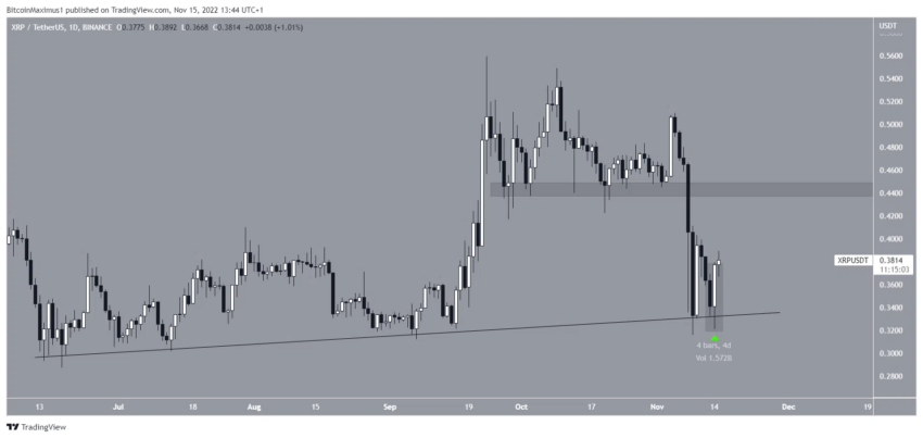 XRP cours