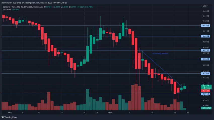 Cours Cardano