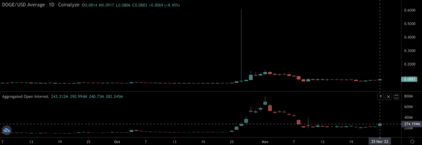 dogecoin cours