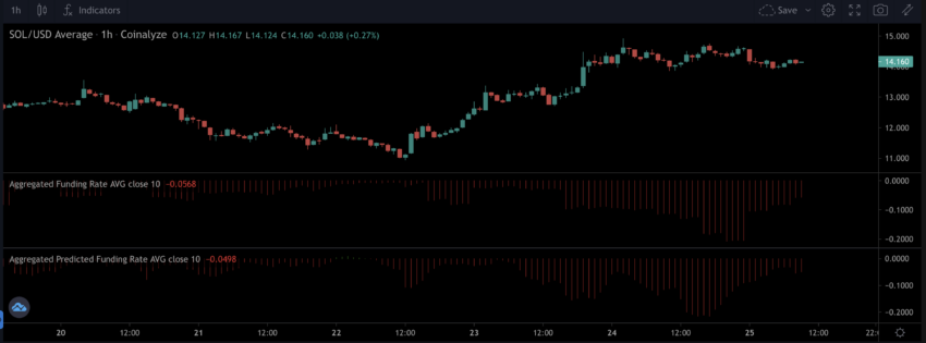 dogecoin cours