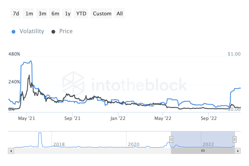 crypto-monnaies