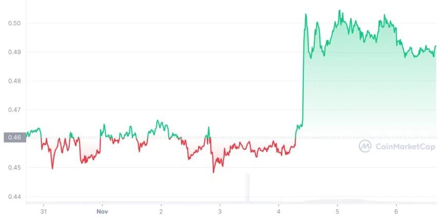 XRP cours
