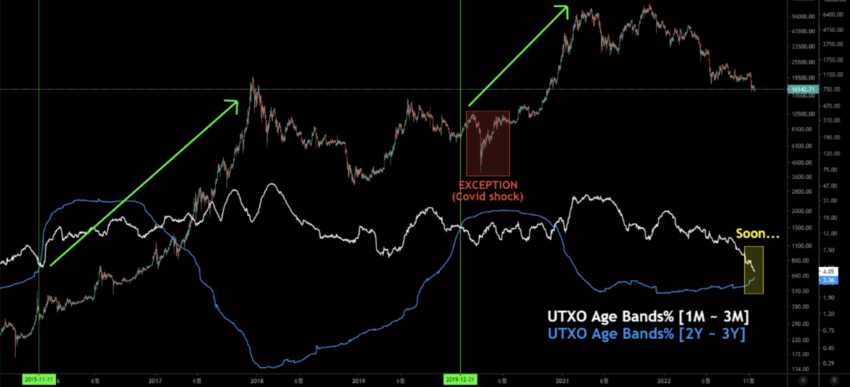 bitcoin crypto