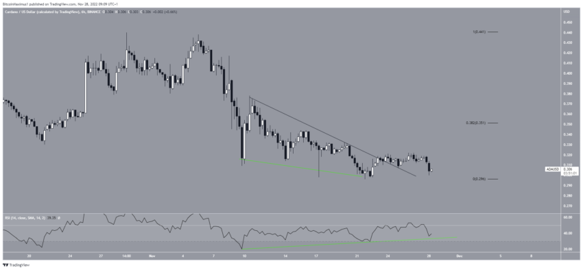 crypto ada