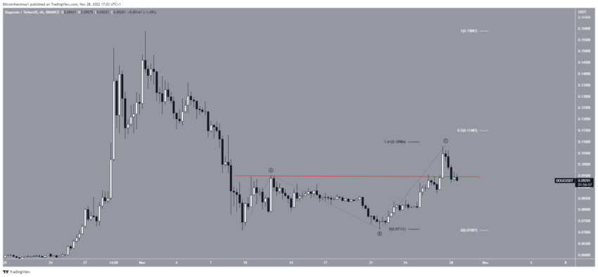 dogecoin