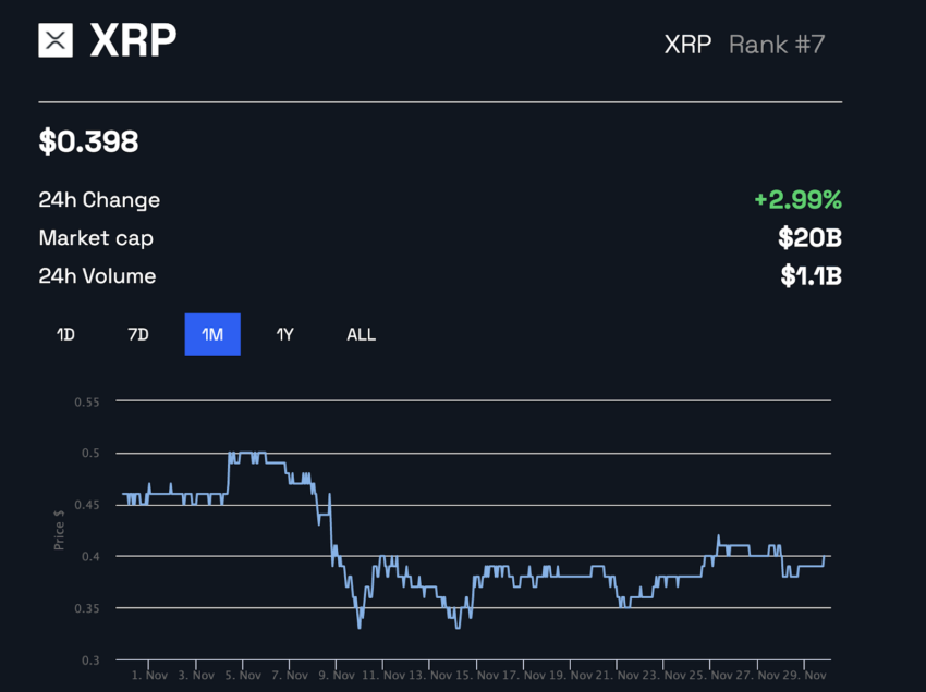 xrp cours
