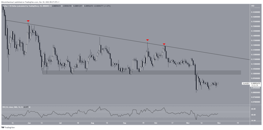 xlm cours