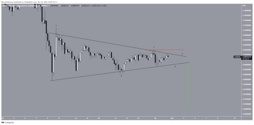 xlm cours