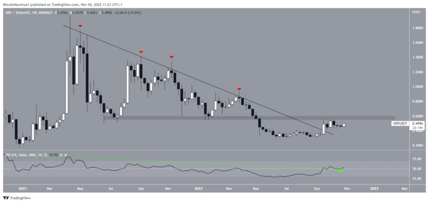 xrp cours