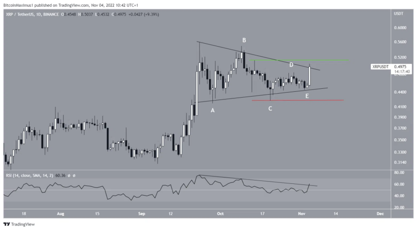cours XRP