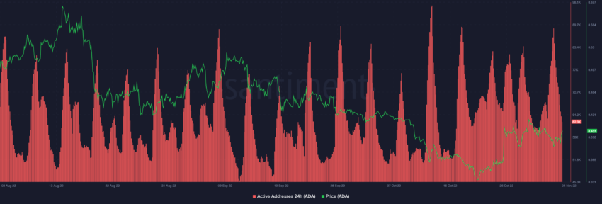 cardano cours