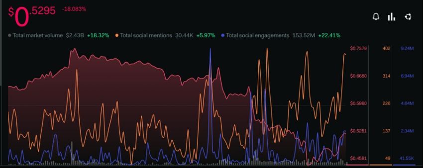 Decentraland