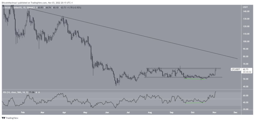 LTC cours